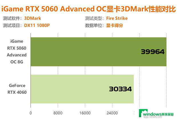 七彩虹RTX 5060显卡评测：性能比4060强41%以上！详细性能对比及评价