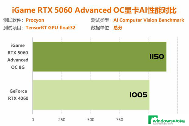 七彩虹RTX 5060显卡评测：性能比4060强41%以上！详细性能对比及评价