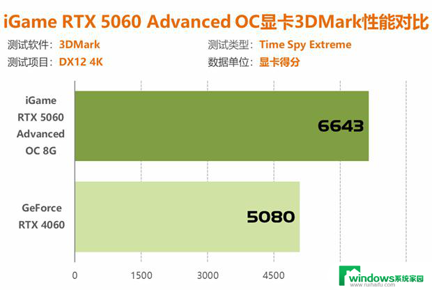 七彩虹RTX 5060显卡评测：性能比4060强41%以上！详细性能对比及评价