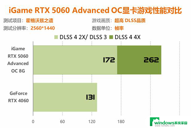 七彩虹RTX 5060显卡评测：性能比4060强41%以上！详细性能对比及评价