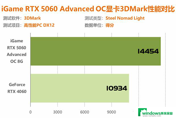 七彩虹RTX 5060显卡评测：性能比4060强41%以上！详细性能对比及评价