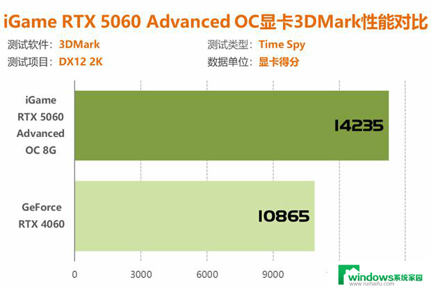 七彩虹RTX 5060显卡评测：性能比4060强41%以上！详细性能对比及评价