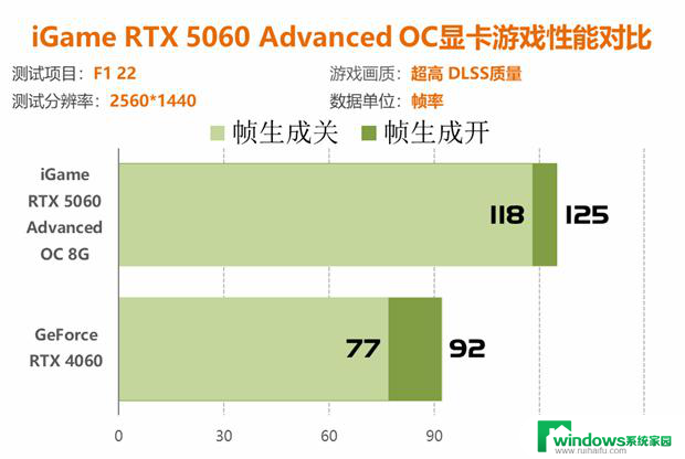 七彩虹RTX 5060显卡评测：性能比4060强41%以上！详细性能对比及评价