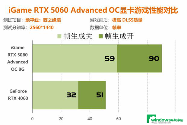 七彩虹RTX 5060显卡评测：性能比4060强41%以上！详细性能对比及评价