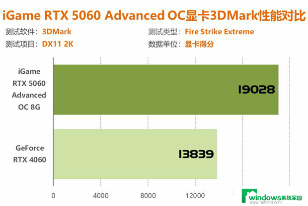 七彩虹RTX 5060显卡评测：性能比4060强41%以上！详细性能对比及评价