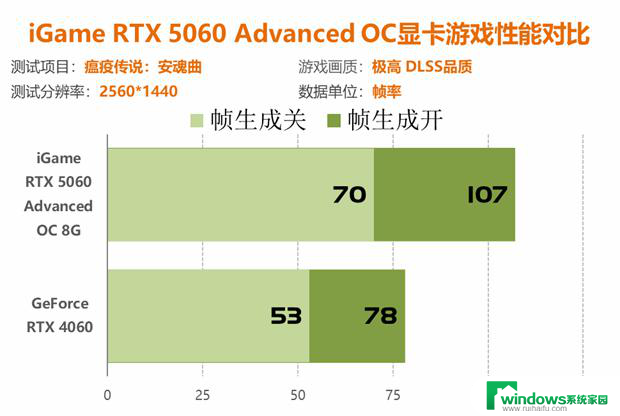 七彩虹RTX 5060显卡评测：性能比4060强41%以上！详细性能对比及评价