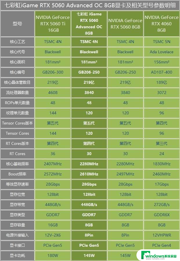 七彩虹RTX 5060显卡评测：性能比4060强41%以上！详细性能对比及评价