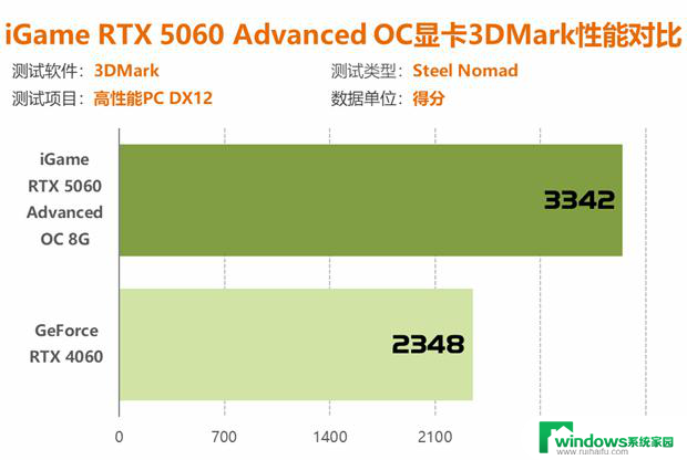七彩虹RTX 5060显卡评测：性能比4060强41%以上！详细性能对比及评价