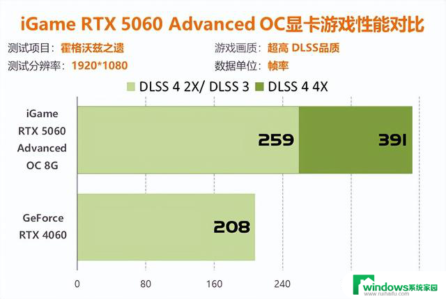 七彩虹RTX 5060显卡评测：性能比4060强41%以上！详细性能对比及评价