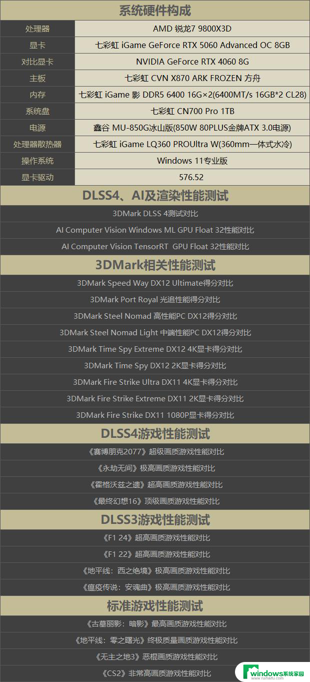 七彩虹RTX 5060显卡评测：性能比4060强41%以上！详细性能对比及评价