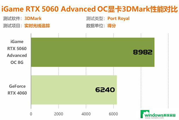七彩虹RTX 5060显卡评测：性能比4060强41%以上！详细性能对比及评价