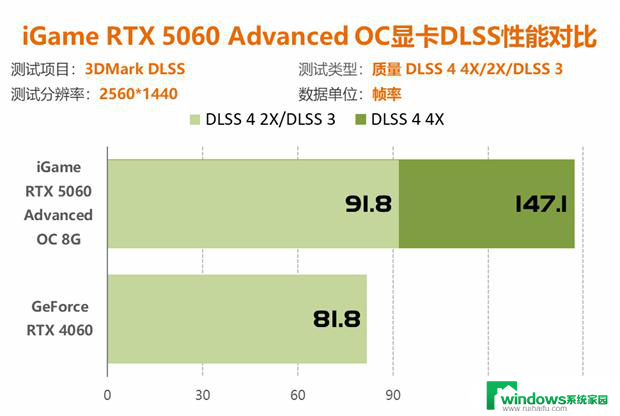 七彩虹RTX 5060显卡评测：性能比4060强41%以上！详细性能对比及评价