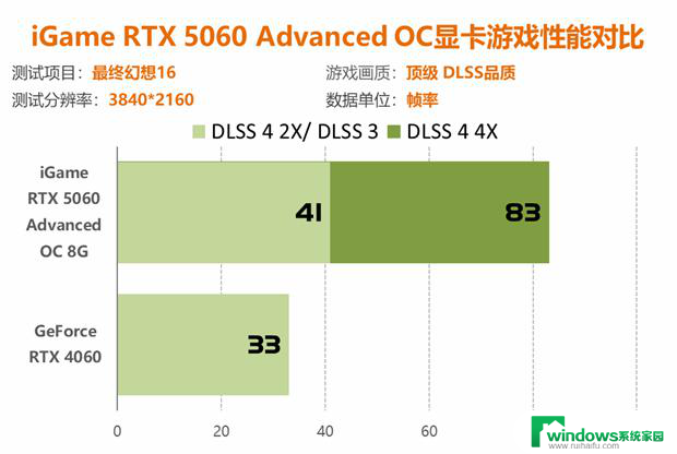 七彩虹RTX 5060显卡评测：性能比4060强41%以上！详细性能对比及评价