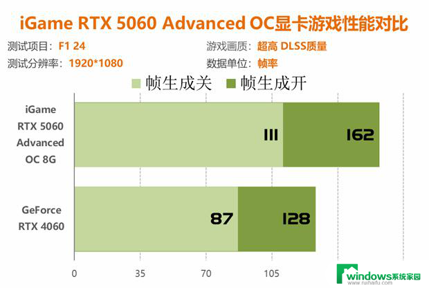 七彩虹RTX 5060显卡评测：性能比4060强41%以上！详细性能对比及评价
