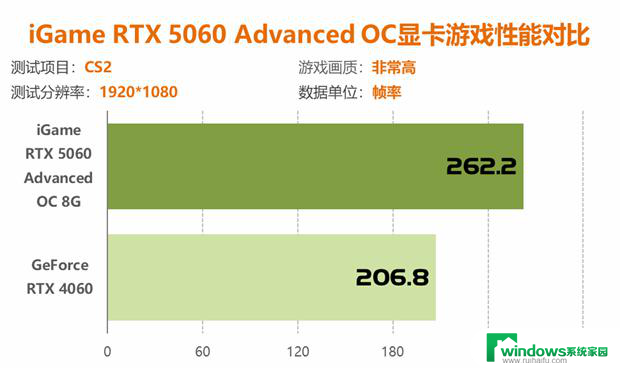 七彩虹RTX 5060显卡评测：性能比4060强41%以上！详细性能对比及评价