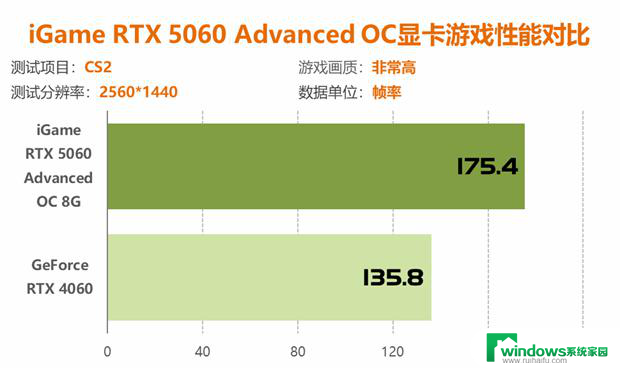 七彩虹RTX 5060显卡评测：性能比4060强41%以上！详细性能对比及评价