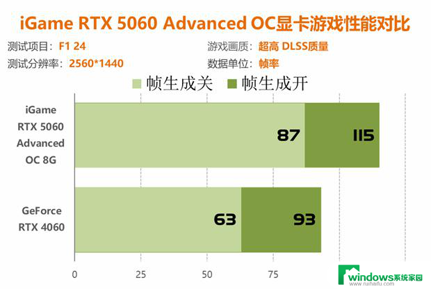 七彩虹RTX 5060显卡评测：性能比4060强41%以上！详细性能对比及评价
