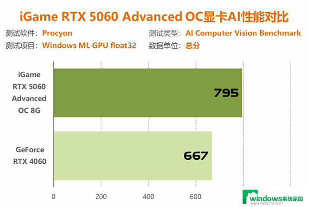 七彩虹RTX 5060显卡评测：性能比4060强41%以上！详细性能对比及评价