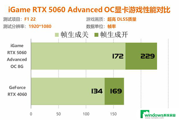 七彩虹RTX 5060显卡评测：性能比4060强41%以上！详细性能对比及评价