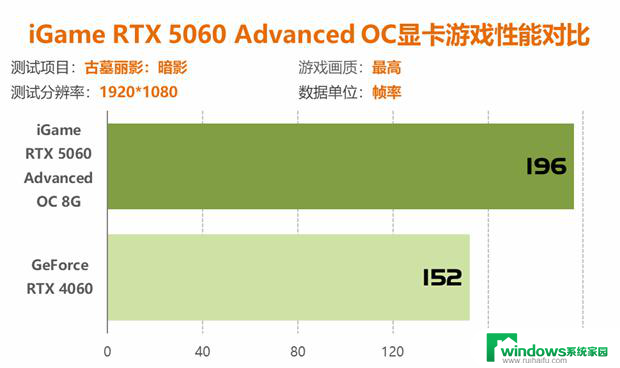 七彩虹RTX 5060显卡评测：性能比4060强41%以上！详细性能对比及评价