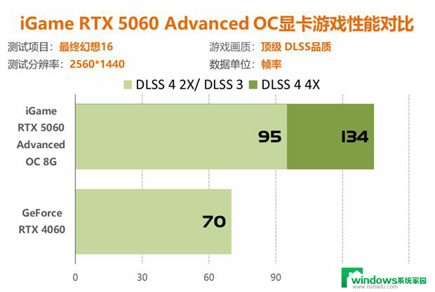 七彩虹RTX 5060显卡评测：性能比4060强41%以上！详细性能对比及评价