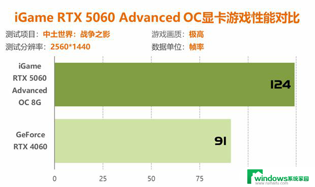 七彩虹RTX 5060显卡评测：性能比4060强41%以上！详细性能对比及评价