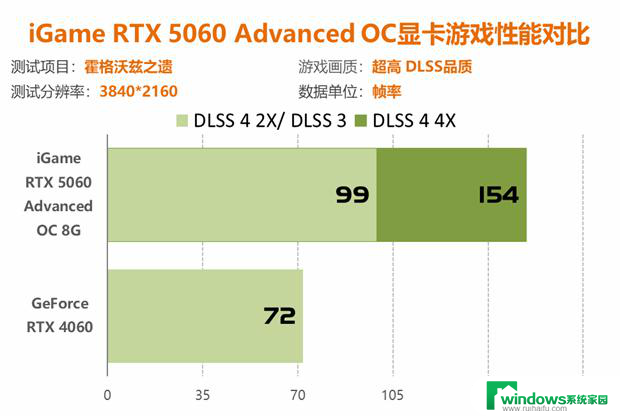 七彩虹RTX 5060显卡评测：性能比4060强41%以上！详细性能对比及评价