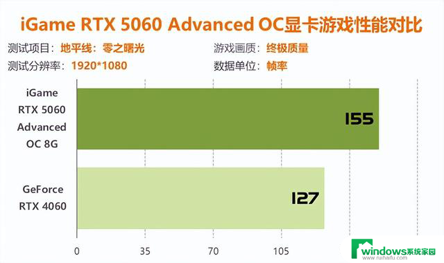 七彩虹RTX 5060显卡评测：性能比4060强41%以上！详细性能对比及评价