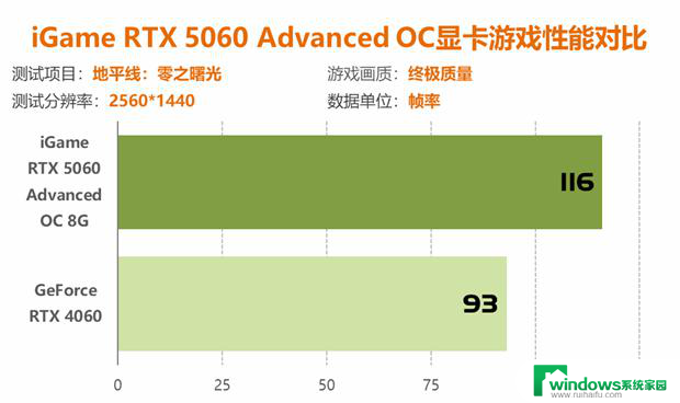 七彩虹RTX 5060显卡评测：性能比4060强41%以上！详细性能对比及评价