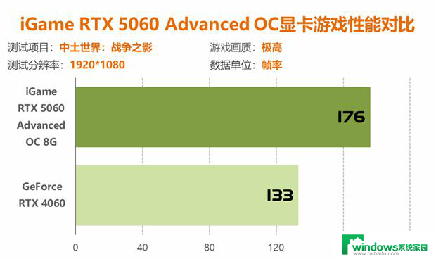 七彩虹RTX 5060显卡评测：性能比4060强41%以上！详细性能对比及评价