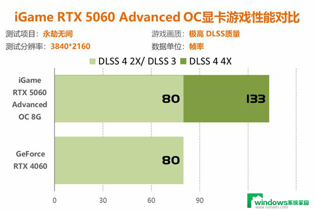 七彩虹RTX 5060显卡评测：性能比4060强41%以上！详细性能对比及评价