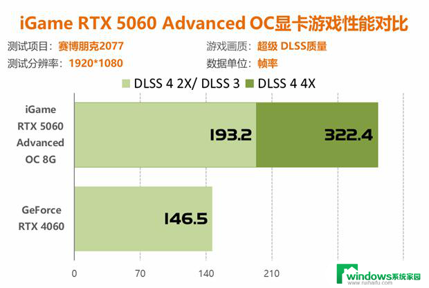 七彩虹RTX 5060显卡评测：性能比4060强41%以上！详细性能对比及评价