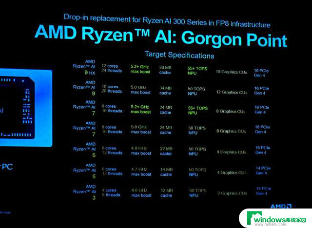 AMD新一代移动APU“Gorgon Point”正式发布，或将命名为Ryzen AI 400系列