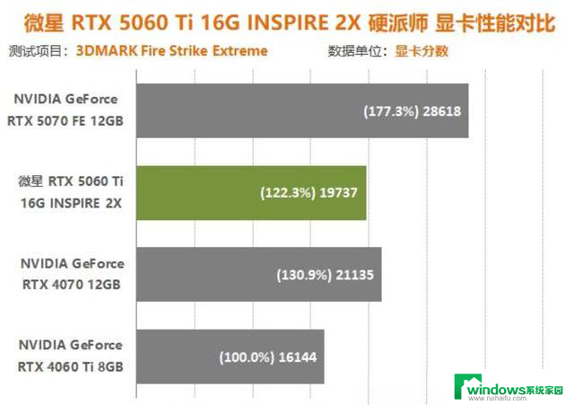 微星RTX 5060 Ti 16G INSPIRE 2X显卡评测：大显存助力畅玩4K高画质