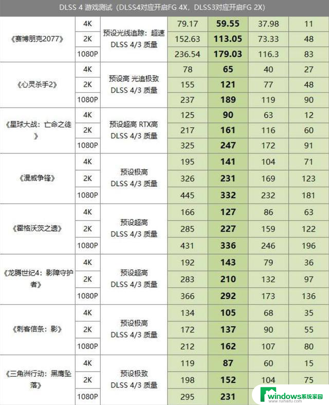 微星RTX 5060 Ti 16G INSPIRE 2X显卡评测：大显存助力畅玩4K高画质