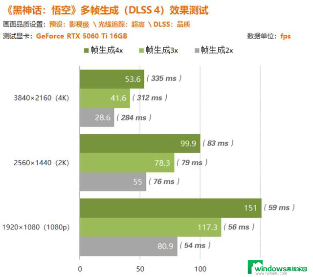 微星RTX 5060 Ti 16G INSPIRE 2X显卡评测：大显存助力畅玩4K高画质