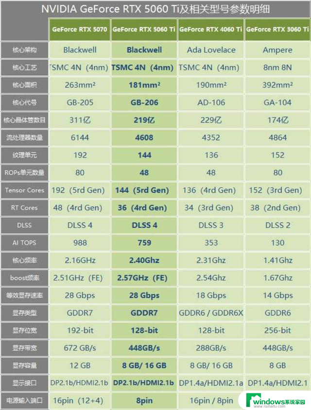 微星RTX 5060 Ti 16G INSPIRE 2X显卡评测：大显存助力畅玩4K高画质
