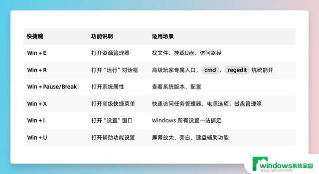 工作效率翻倍！你绝不能错过的 Windows Win 快捷键大全，让你事半功倍！