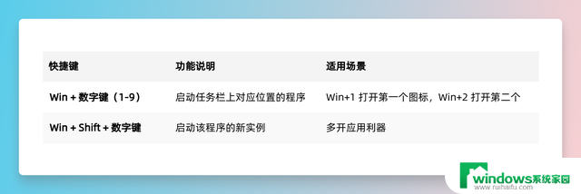 工作效率翻倍！你绝不能错过的 Windows Win 快捷键大全，让你事半功倍！