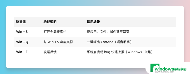 工作效率翻倍！你绝不能错过的 Windows Win 快捷键大全，让你事半功倍！