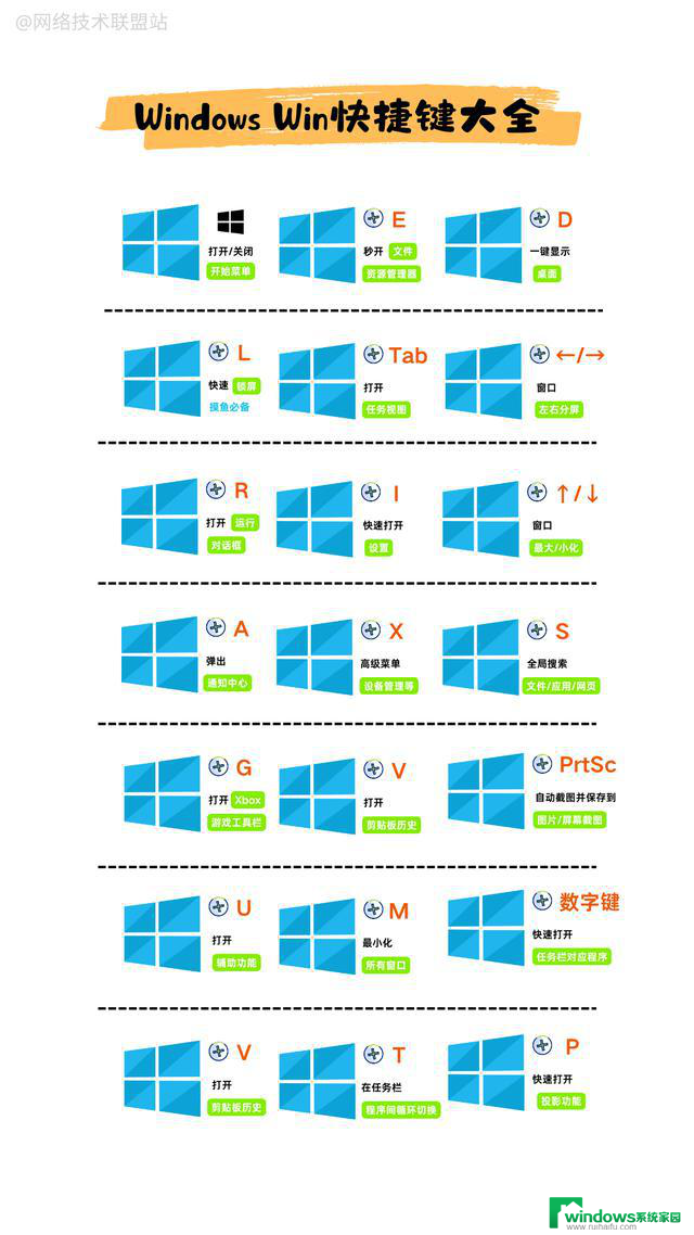 工作效率翻倍！你绝不能错过的 Windows Win 快捷键大全，让你事半功倍！