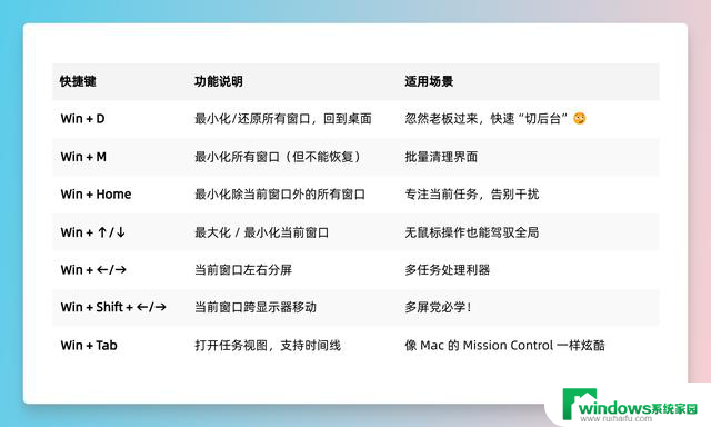 工作效率翻倍！你绝不能错过的 Windows Win 快捷键大全，让你事半功倍！