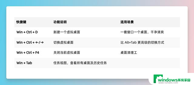 工作效率翻倍！你绝不能错过的 Windows Win 快捷键大全，让你事半功倍！