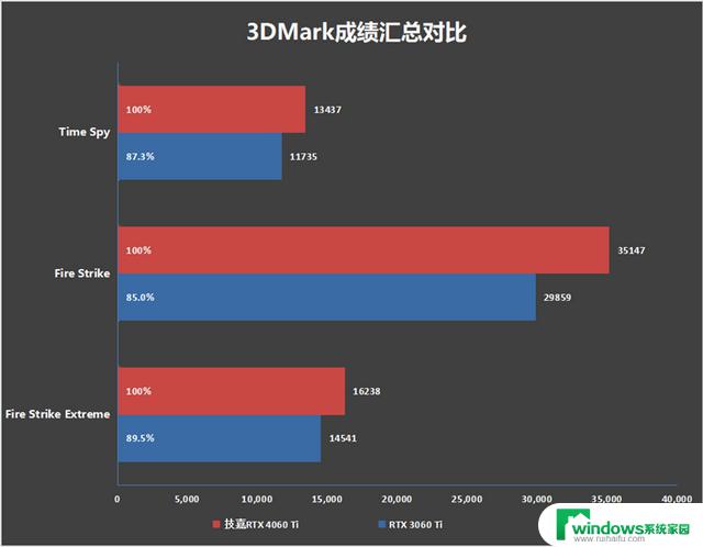 小身材216W供电！技嘉猎鹰RTX 4060 Ti Eagle显卡评测：温控相当到位！