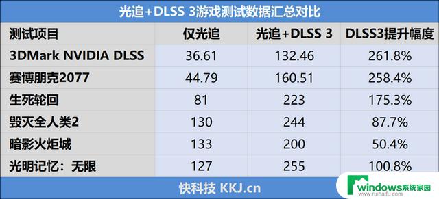 小身材216W供电！技嘉猎鹰RTX 4060 Ti Eagle显卡评测：温控相当到位！