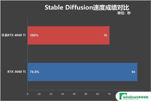 小身材216W供电！技嘉猎鹰RTX 4060 Ti Eagle显卡评测：温控相当到位！