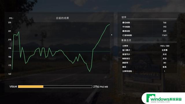 小身材216W供电！技嘉猎鹰RTX 4060 Ti Eagle显卡评测：温控相当到位！