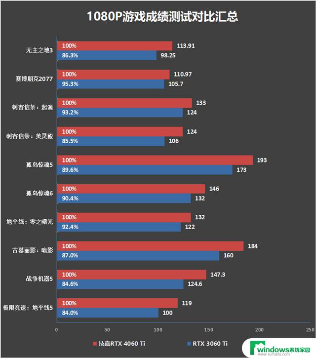 小身材216W供电！技嘉猎鹰RTX 4060 Ti Eagle显卡评测：温控相当到位！