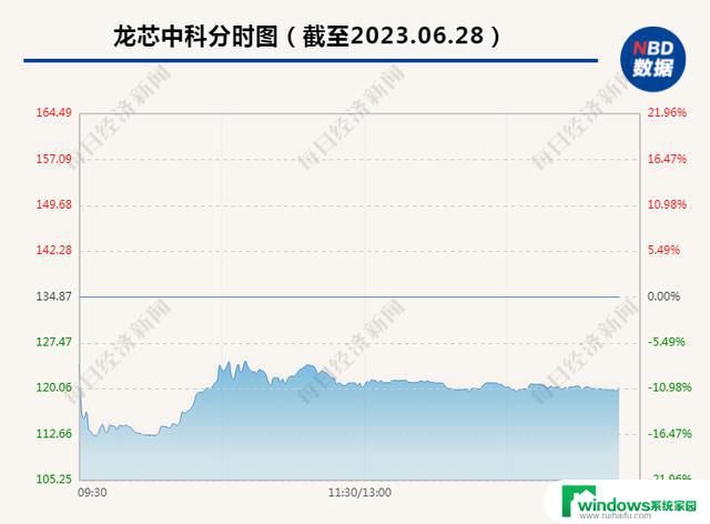 国产CPU第一股解禁股东抛70亿套现，暴跌并面临版税支付裁决