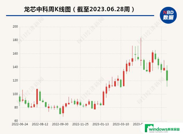 国产CPU第一股解禁股东抛70亿套现，暴跌并面临版税支付裁决